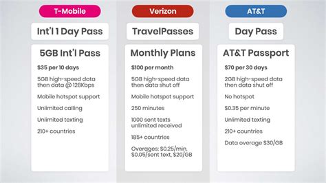 at&t international plan phone number.